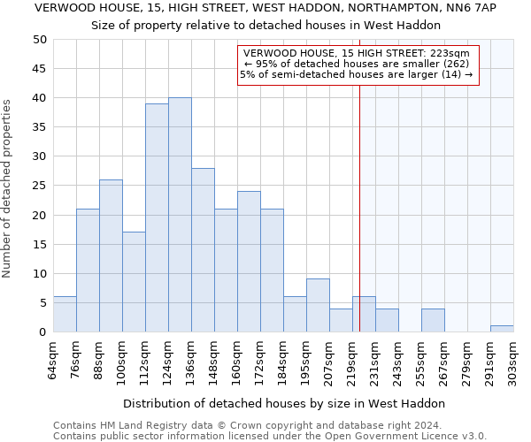 VERWOOD HOUSE, 15, HIGH STREET, WEST HADDON, NORTHAMPTON, NN6 7AP: Size of property relative to detached houses in West Haddon