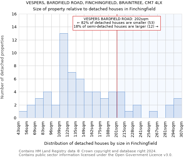 VESPERS, BARDFIELD ROAD, FINCHINGFIELD, BRAINTREE, CM7 4LX: Size of property relative to detached houses in Finchingfield