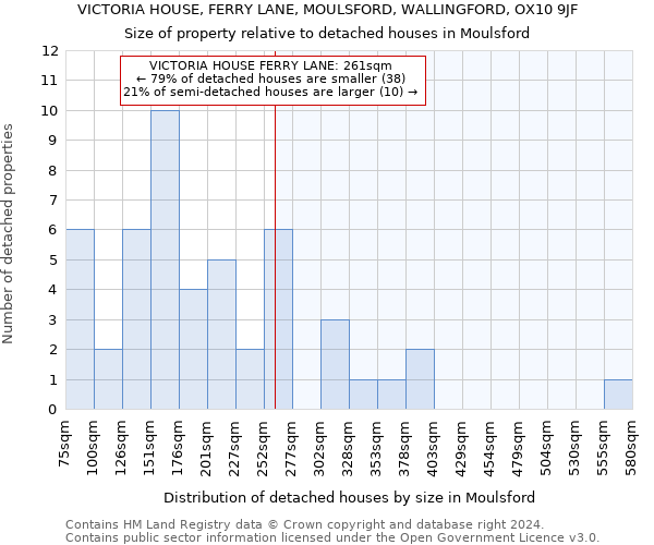 VICTORIA HOUSE, FERRY LANE, MOULSFORD, WALLINGFORD, OX10 9JF: Size of property relative to detached houses in Moulsford