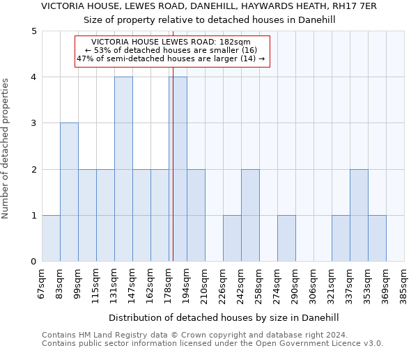 VICTORIA HOUSE, LEWES ROAD, DANEHILL, HAYWARDS HEATH, RH17 7ER: Size of property relative to detached houses in Danehill