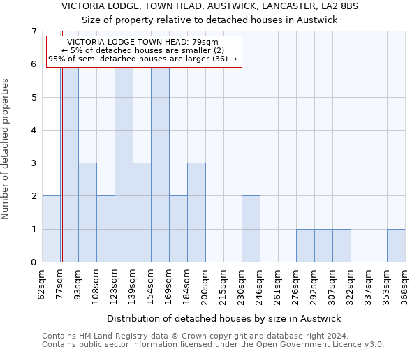 VICTORIA LODGE, TOWN HEAD, AUSTWICK, LANCASTER, LA2 8BS: Size of property relative to detached houses in Austwick
