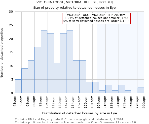 VICTORIA LODGE, VICTORIA HILL, EYE, IP23 7HJ: Size of property relative to detached houses in Eye