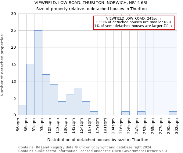 VIEWFIELD, LOW ROAD, THURLTON, NORWICH, NR14 6RL: Size of property relative to detached houses in Thurlton