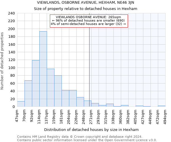 VIEWLANDS, OSBORNE AVENUE, HEXHAM, NE46 3JN: Size of property relative to detached houses in Hexham