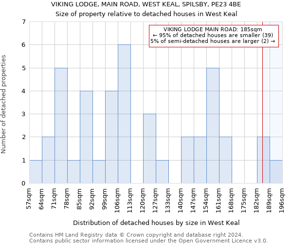 VIKING LODGE, MAIN ROAD, WEST KEAL, SPILSBY, PE23 4BE: Size of property relative to detached houses in West Keal