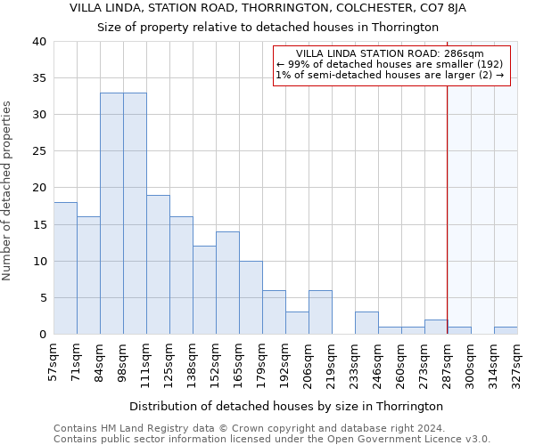 VILLA LINDA, STATION ROAD, THORRINGTON, COLCHESTER, CO7 8JA: Size of property relative to detached houses in Thorrington