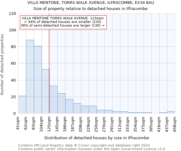 VILLA MENTONE, TORRS WALK AVENUE, ILFRACOMBE, EX34 8AU: Size of property relative to detached houses in Ilfracombe