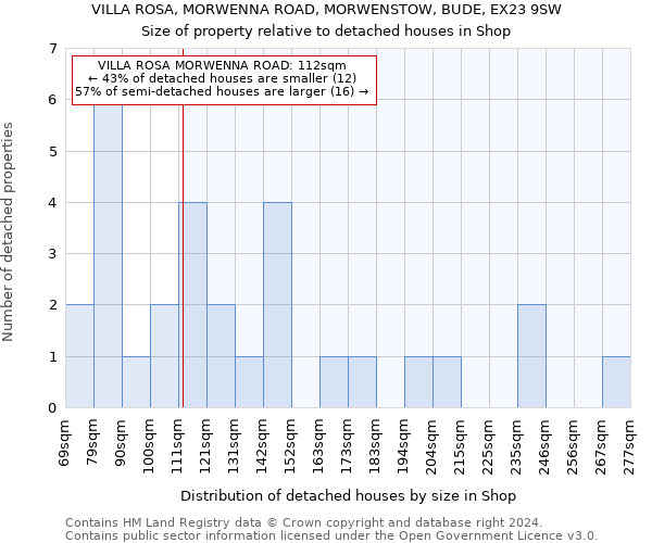 VILLA ROSA, MORWENNA ROAD, MORWENSTOW, BUDE, EX23 9SW: Size of property relative to detached houses in Shop