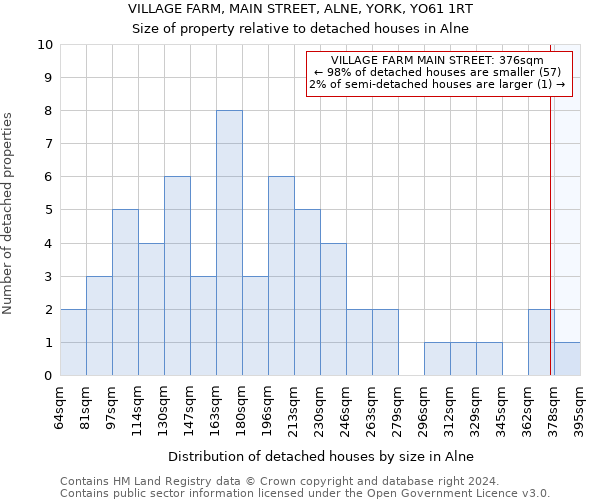 VILLAGE FARM, MAIN STREET, ALNE, YORK, YO61 1RT: Size of property relative to detached houses in Alne