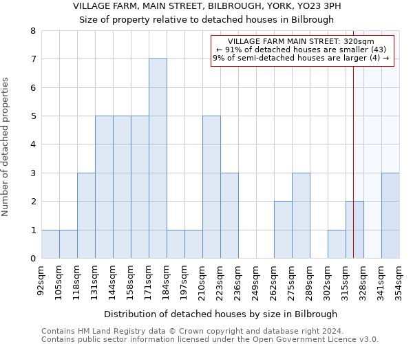 VILLAGE FARM, MAIN STREET, BILBROUGH, YORK, YO23 3PH: Size of property relative to detached houses in Bilbrough