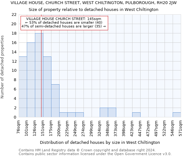 VILLAGE HOUSE, CHURCH STREET, WEST CHILTINGTON, PULBOROUGH, RH20 2JW: Size of property relative to detached houses in West Chiltington