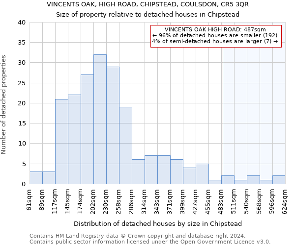 VINCENTS OAK, HIGH ROAD, CHIPSTEAD, COULSDON, CR5 3QR: Size of property relative to detached houses in Chipstead