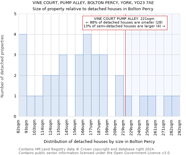 VINE COURT, PUMP ALLEY, BOLTON PERCY, YORK, YO23 7AE: Size of property relative to detached houses in Bolton Percy