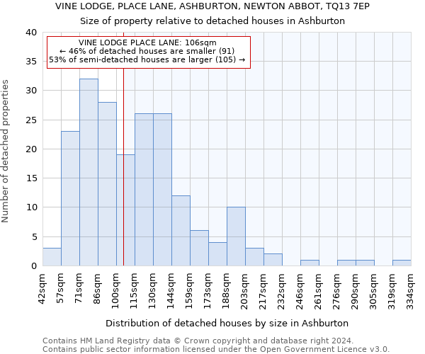 VINE LODGE, PLACE LANE, ASHBURTON, NEWTON ABBOT, TQ13 7EP: Size of property relative to detached houses in Ashburton