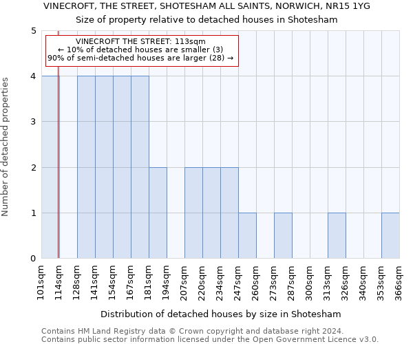 VINECROFT, THE STREET, SHOTESHAM ALL SAINTS, NORWICH, NR15 1YG: Size of property relative to detached houses in Shotesham