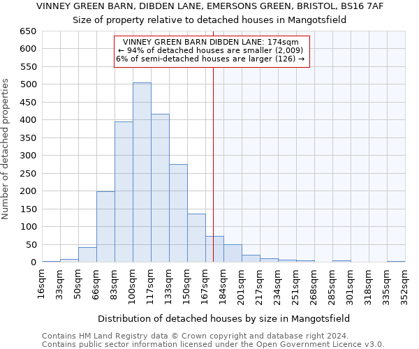 VINNEY GREEN BARN, DIBDEN LANE, EMERSONS GREEN, BRISTOL, BS16 7AF: Size of property relative to detached houses in Mangotsfield