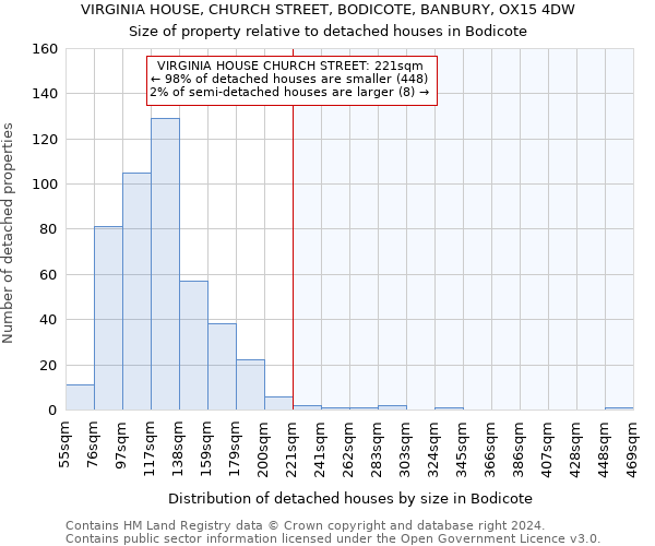 VIRGINIA HOUSE, CHURCH STREET, BODICOTE, BANBURY, OX15 4DW: Size of property relative to detached houses in Bodicote