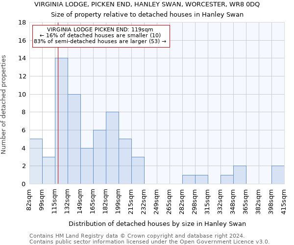 VIRGINIA LODGE, PICKEN END, HANLEY SWAN, WORCESTER, WR8 0DQ: Size of property relative to detached houses in Hanley Swan