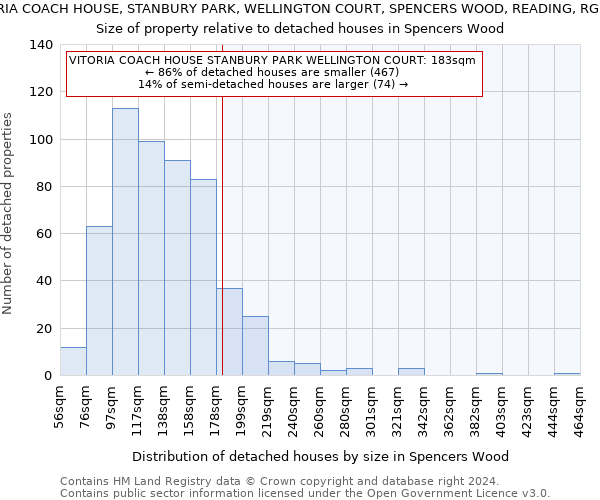 VITORIA COACH HOUSE, STANBURY PARK, WELLINGTON COURT, SPENCERS WOOD, READING, RG7 1BN: Size of property relative to detached houses in Spencers Wood