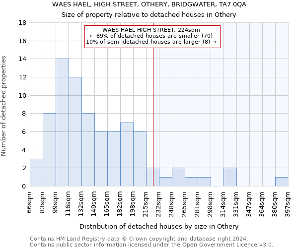 WAES HAEL, HIGH STREET, OTHERY, BRIDGWATER, TA7 0QA: Size of property relative to detached houses in Othery