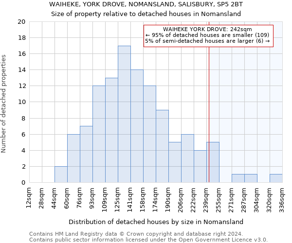 WAIHEKE, YORK DROVE, NOMANSLAND, SALISBURY, SP5 2BT: Size of property relative to detached houses in Nomansland