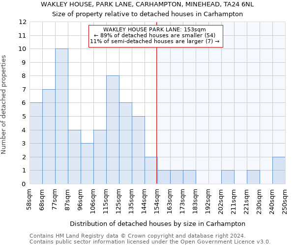 WAKLEY HOUSE, PARK LANE, CARHAMPTON, MINEHEAD, TA24 6NL: Size of property relative to detached houses in Carhampton