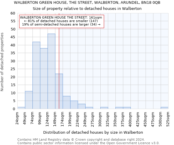 WALBERTON GREEN HOUSE, THE STREET, WALBERTON, ARUNDEL, BN18 0QB: Size of property relative to detached houses in Walberton