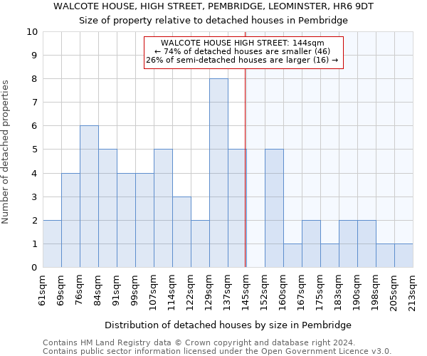 WALCOTE HOUSE, HIGH STREET, PEMBRIDGE, LEOMINSTER, HR6 9DT: Size of property relative to detached houses in Pembridge