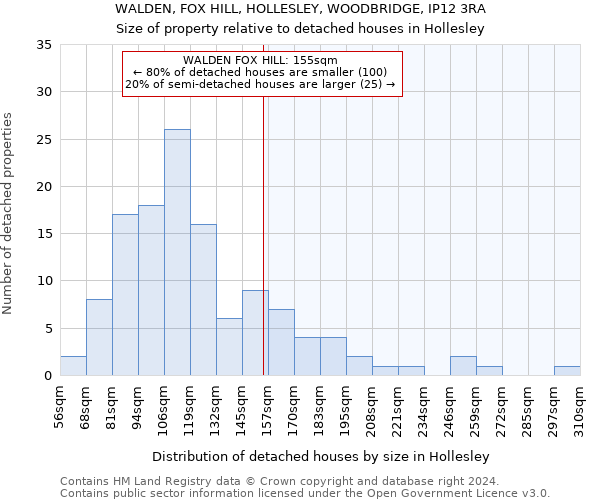 WALDEN, FOX HILL, HOLLESLEY, WOODBRIDGE, IP12 3RA: Size of property relative to detached houses in Hollesley