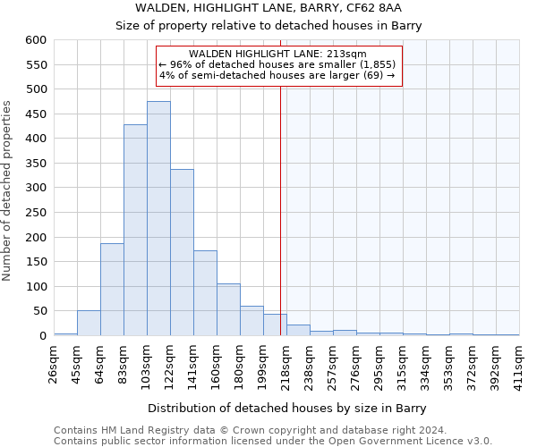 WALDEN, HIGHLIGHT LANE, BARRY, CF62 8AA: Size of property relative to detached houses in Barry