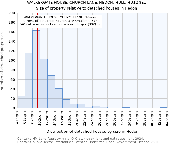 WALKERGATE HOUSE, CHURCH LANE, HEDON, HULL, HU12 8EL: Size of property relative to detached houses in Hedon