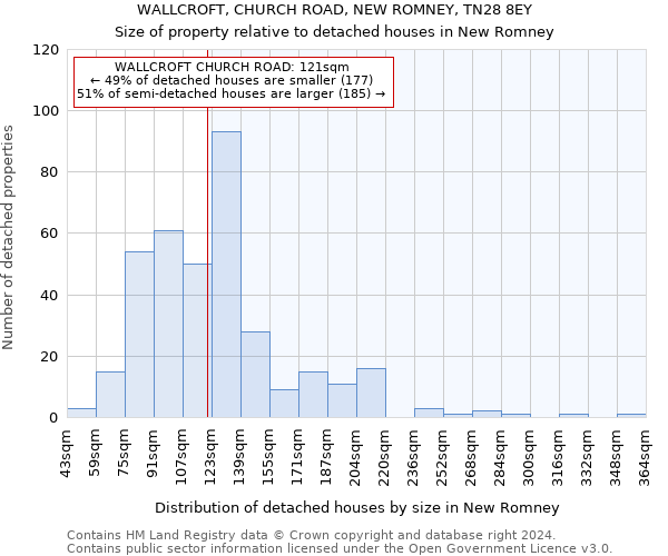 WALLCROFT, CHURCH ROAD, NEW ROMNEY, TN28 8EY: Size of property relative to detached houses in New Romney