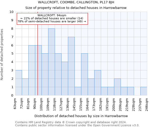 WALLCROFT, COOMBE, CALLINGTON, PL17 8JH: Size of property relative to detached houses in Harrowbarrow