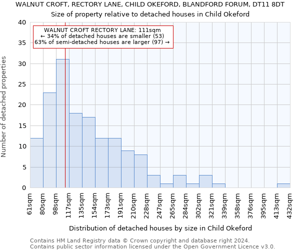 WALNUT CROFT, RECTORY LANE, CHILD OKEFORD, BLANDFORD FORUM, DT11 8DT: Size of property relative to detached houses in Child Okeford