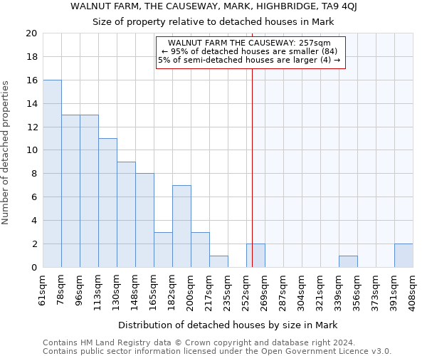 WALNUT FARM, THE CAUSEWAY, MARK, HIGHBRIDGE, TA9 4QJ: Size of property relative to detached houses in Mark