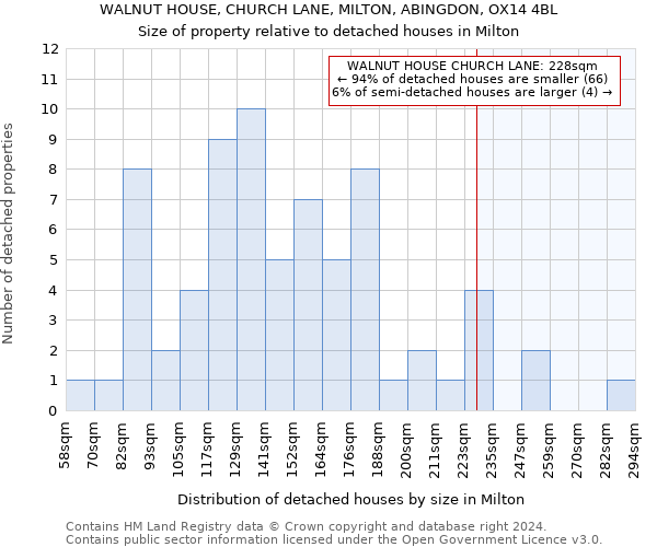 WALNUT HOUSE, CHURCH LANE, MILTON, ABINGDON, OX14 4BL: Size of property relative to detached houses in Milton