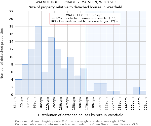 WALNUT HOUSE, CRADLEY, MALVERN, WR13 5LR: Size of property relative to detached houses in Westfield