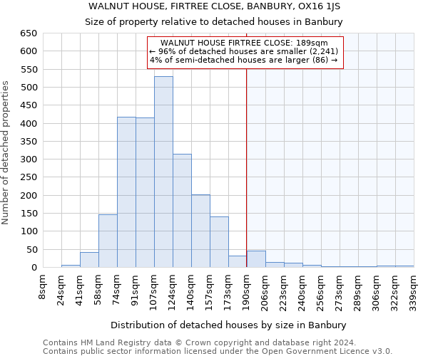 WALNUT HOUSE, FIRTREE CLOSE, BANBURY, OX16 1JS: Size of property relative to detached houses in Banbury