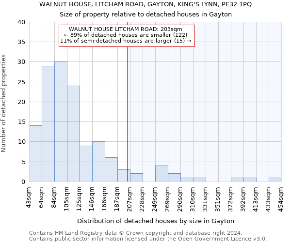 WALNUT HOUSE, LITCHAM ROAD, GAYTON, KING'S LYNN, PE32 1PQ: Size of property relative to detached houses in Gayton