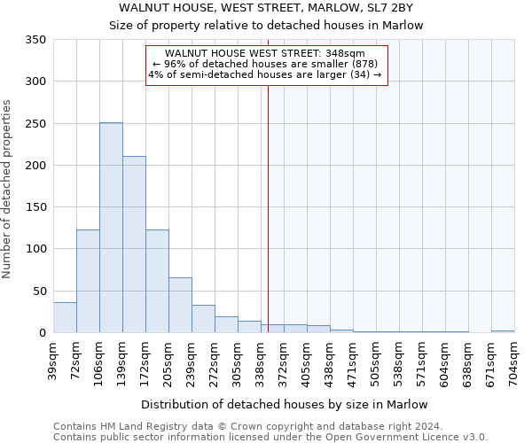 WALNUT HOUSE, WEST STREET, MARLOW, SL7 2BY: Size of property relative to detached houses in Marlow