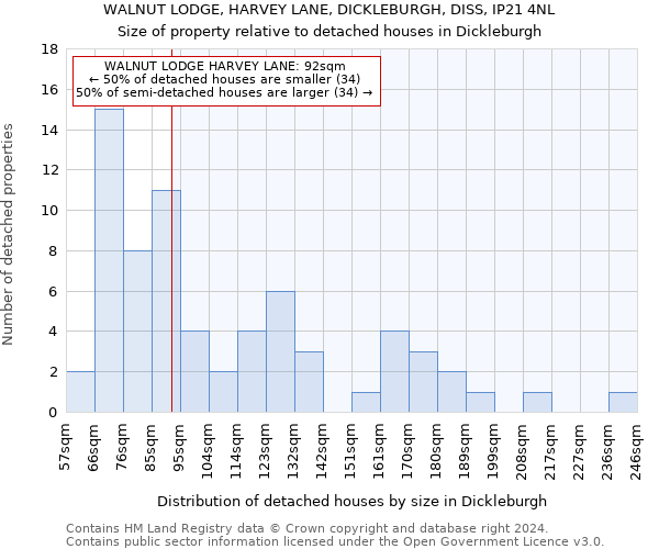 WALNUT LODGE, HARVEY LANE, DICKLEBURGH, DISS, IP21 4NL: Size of property relative to detached houses in Dickleburgh