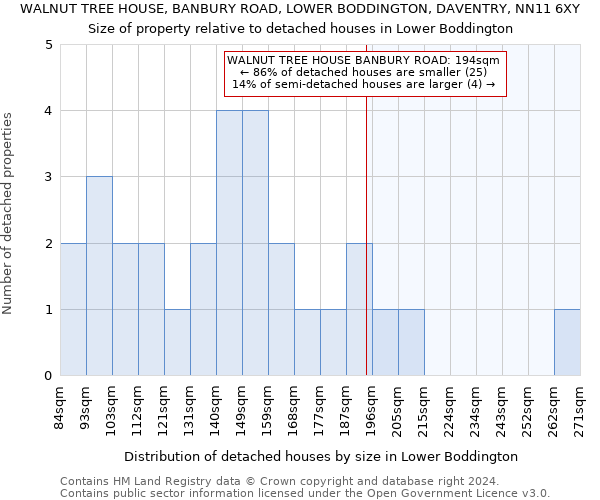 WALNUT TREE HOUSE, BANBURY ROAD, LOWER BODDINGTON, DAVENTRY, NN11 6XY: Size of property relative to detached houses in Lower Boddington