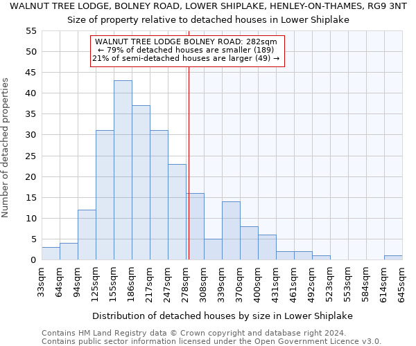 WALNUT TREE LODGE, BOLNEY ROAD, LOWER SHIPLAKE, HENLEY-ON-THAMES, RG9 3NT: Size of property relative to detached houses in Lower Shiplake