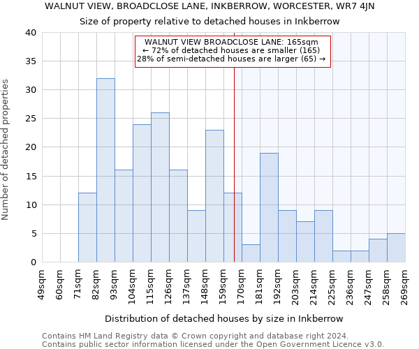 WALNUT VIEW, BROADCLOSE LANE, INKBERROW, WORCESTER, WR7 4JN: Size of property relative to detached houses in Inkberrow