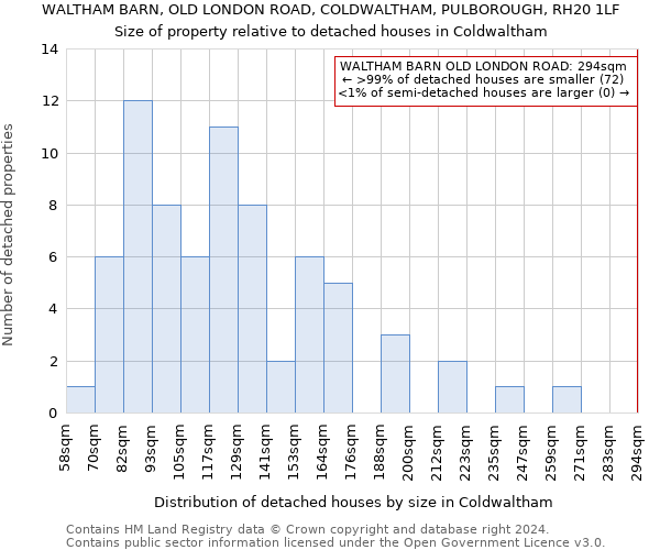 WALTHAM BARN, OLD LONDON ROAD, COLDWALTHAM, PULBOROUGH, RH20 1LF: Size of property relative to detached houses in Coldwaltham