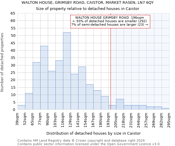 WALTON HOUSE, GRIMSBY ROAD, CAISTOR, MARKET RASEN, LN7 6QY: Size of property relative to detached houses in Caistor