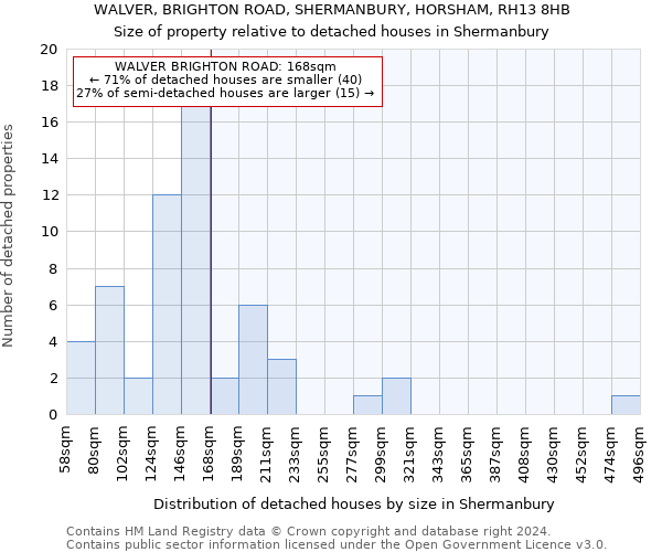 WALVER, BRIGHTON ROAD, SHERMANBURY, HORSHAM, RH13 8HB: Size of property relative to detached houses in Shermanbury