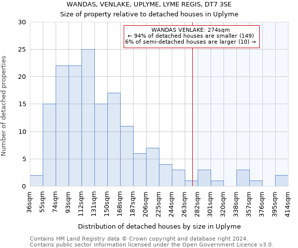 WANDAS, VENLAKE, UPLYME, LYME REGIS, DT7 3SE: Size of property relative to detached houses in Uplyme