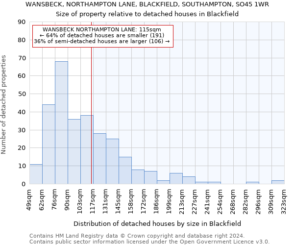 WANSBECK, NORTHAMPTON LANE, BLACKFIELD, SOUTHAMPTON, SO45 1WR: Size of property relative to detached houses in Blackfield