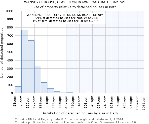 WANSDYKE HOUSE, CLAVERTON DOWN ROAD, BATH, BA2 7AS: Size of property relative to detached houses in Bath